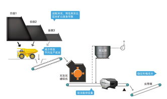 在線元素分析儀在智能礦山中的核心價(jià)值與智能分析儀器的深度融合